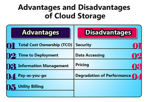 Read more about the article What Is Cloud Storage? A Complete Guide to How It Works, Types, Benefits, and Challenges