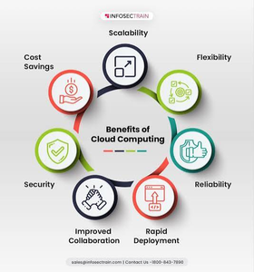 Read more about the article Cloud Computing Applications