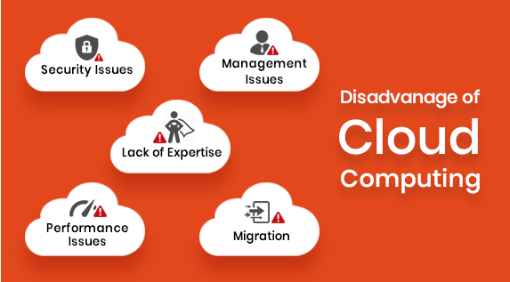 Read more about the article Disadvantages of Cloud Computing