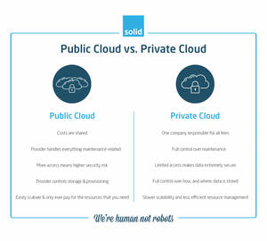 Read more about the article Public Cloud vs Private Cloud: What’s the Difference?
