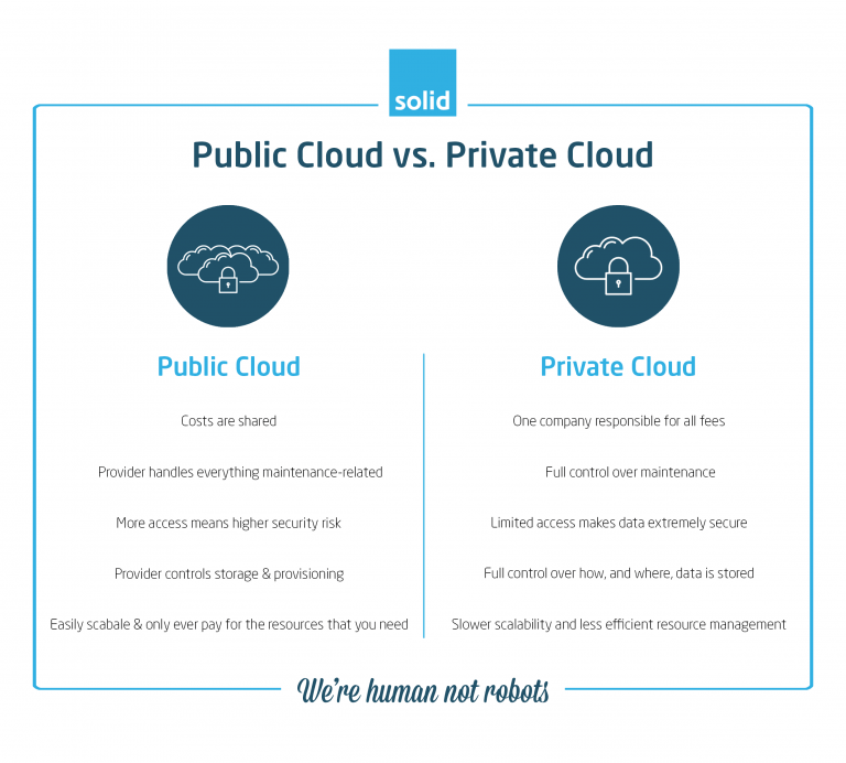 Read more about the article Public Cloud vs Private Cloud: What’s the Difference?