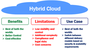 Read more about the article Hybrid Cloud Explained: Benefits, How It Works, and Use Cases